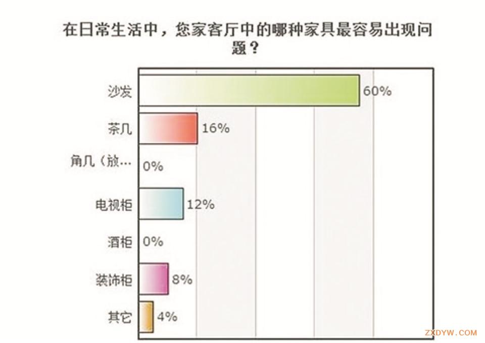 装修家具电器方面沙发