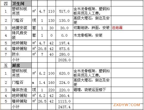 90平装修预算清单