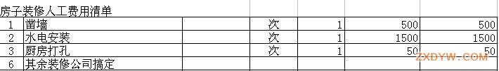 水电装修清单