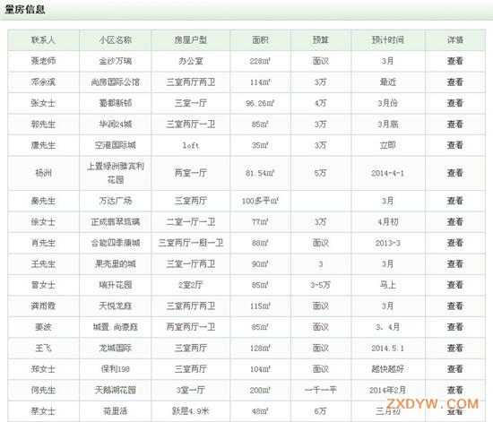 成都时代风尚装饰公司量房信息