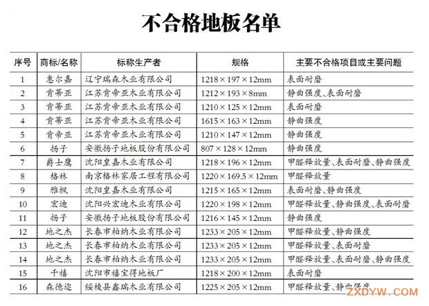 安徽扬子地板抽检不合格